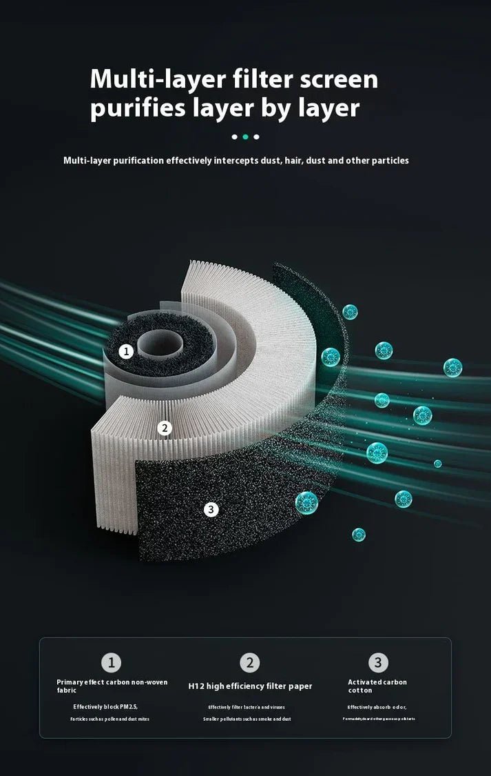 New Car Air Purifier Home Office Horse Running Light Except Flue Dust Purifier ( UAE Delivery Time: 1 - 3 Days ) - MS - uaeNew Car Air Purifier Home Office Horse Running Light Except Flue Dust Purifier ( UAE Delivery Time: 1 - 3 Days )